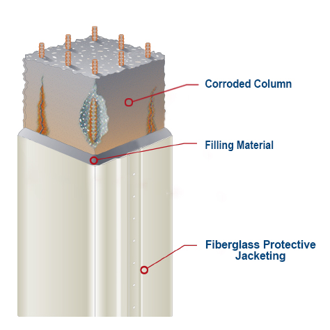 CTech-LLC-lifeshield system for corrosion repair